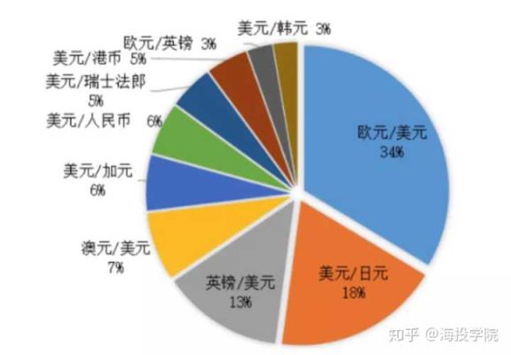 各国货币比值怎么算？美元如何计算
