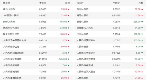 外币兑换人民币公式？如何用人民币换比索