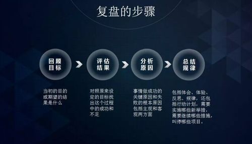 怎样复盘资金流向？如何外汇复盘