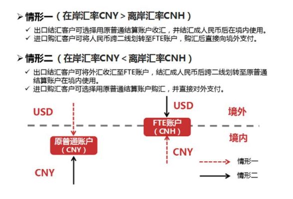 工商银行结售汇和外汇买卖区别？如何买汇卖汇