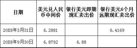 结售汇怎么看汇率？如何查询结汇汇率