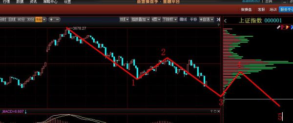 中长线交易如何设置止损与止赢？外汇如何长线加仓