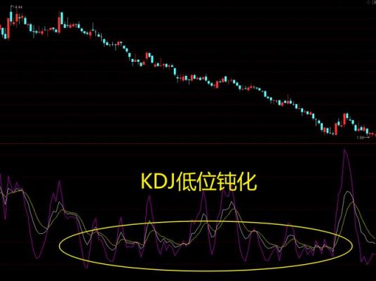 外汇kdj指标参数设置多少最好？外汇kdj？kdj外汇如何设置参数