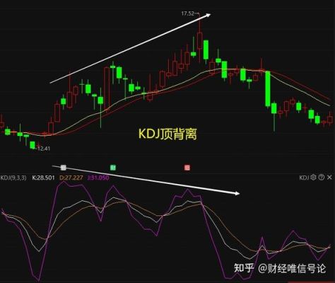 外汇kdj指标参数设置多少最好？外汇kdj？kdj外汇如何设置参数