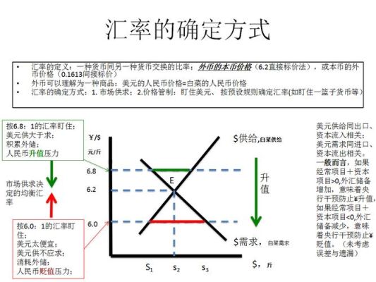 交叉汇率计算方法？外汇交叉盘如何结算