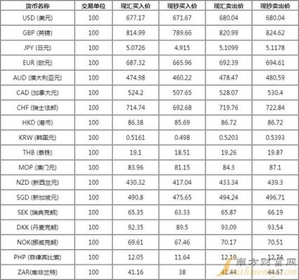 港币跟人民币怎么换算？如何查询昨天港币汇率