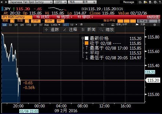 “汇金公司”是怎么样的一家公司？外汇如何看懂新闻
