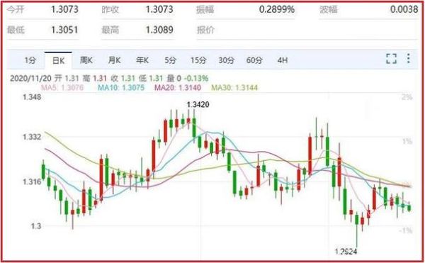 1加元是多少澳元？美元现汇如何变为加元