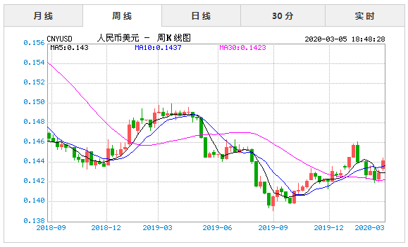 人民币对美元汇率到底是什么意思？如何查询人民币美元汇率