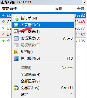 mt5如何添加交易品种？mt5指标如何编辑