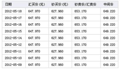 1澳元等于多少加元？如何计算澳元转人民币