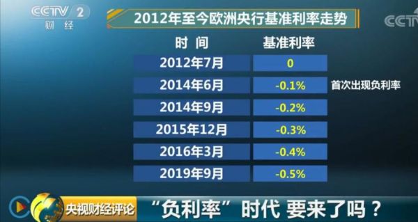 瑞士银行利率高吗？如何到瑞士存款利率