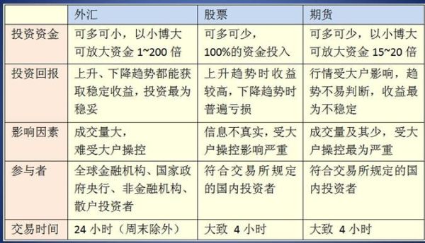 外汇多周期共振交易法怎么做？外汇交易如何选择周期