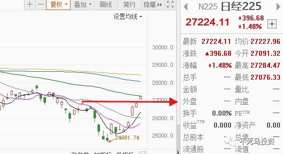 东方财富通如何看历史涨跌排行？如何看三日跌幅