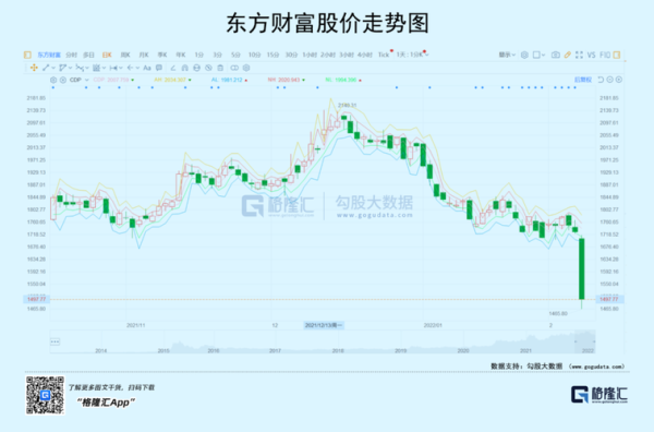 东方财富通如何看历史涨跌排行？如何看三日跌幅