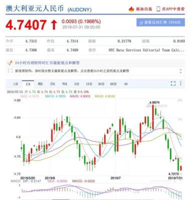 澳洲汇率历史最低是多少？澳币近年汇率如何