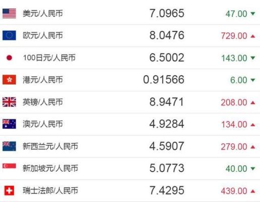 货币怎么查询行情＇？如何查汇率行情
