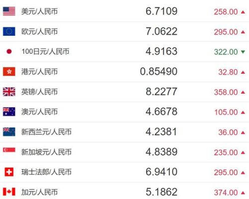 1加元是多少澳元？澳币汇率如何计算