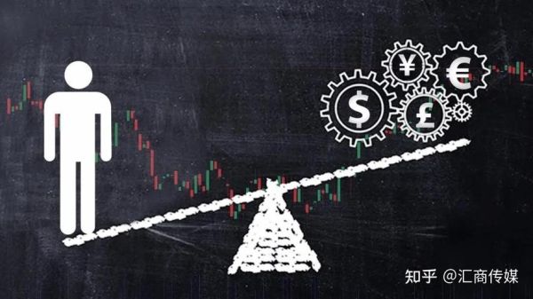 做外汇选多少倍的杠杆好？外汇如何止盈5%