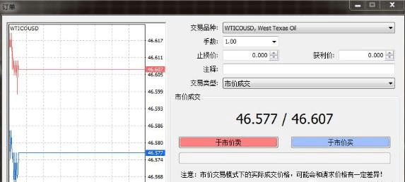 外汇买卖流程详细步骤？如何在mt4中建仓 平仓