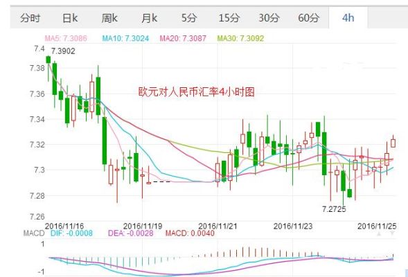 欧元现汇汇率多少？如何查往年欧元汇率