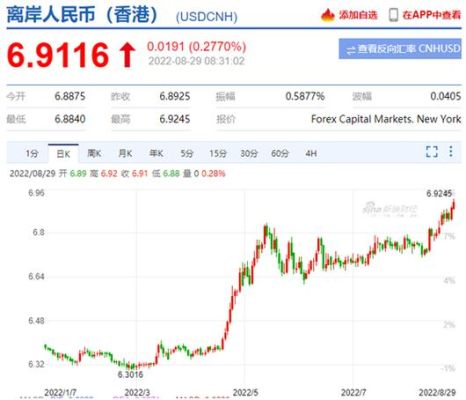 美元离岸实时汇率？人民币如何改报美元