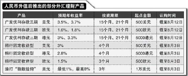 pg外汇理财是怎么回事？银行美元外汇如何理财