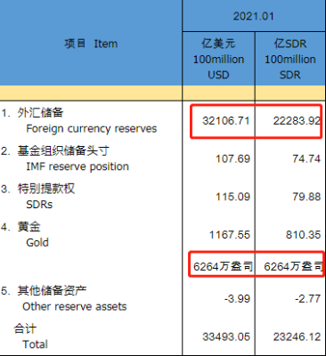 pg外汇理财是怎么回事？银行美元外汇如何理财