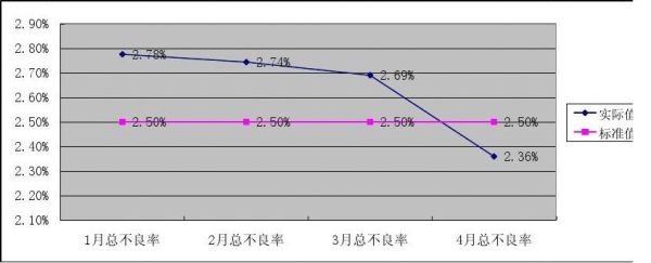 降低率怎么算？零售销售月率如何计