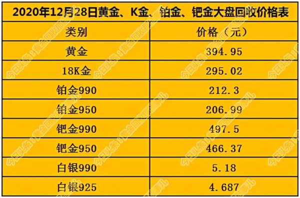 一克钯金换一克黄金吗？如何分析钯金走势