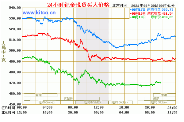 一克钯金换一克黄金吗？如何分析钯金走势