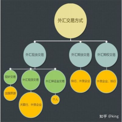 外汇交易流程？外汇如何下单图