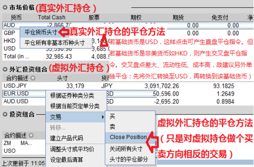 外汇sl是什么意思？外汇如何平仓操作