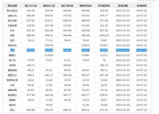 一元人民币，可对换多少日元？如何计算人民币换日元