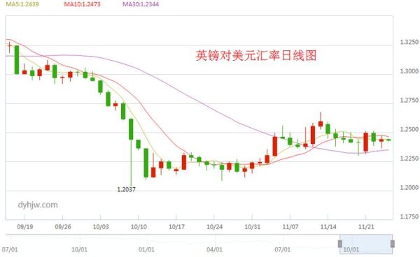 1936年至1945年，美元，英镑，法郎，马克，卢布的汇率？2018年后美金汇率如何