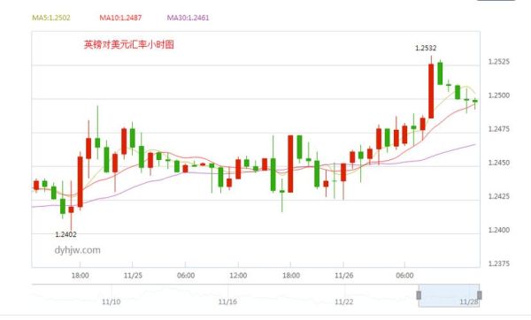 1936年至1945年，美元，英镑，法郎，马克，卢布的汇率？2018年后美金汇率如何