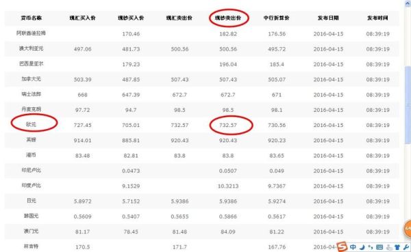 在欧洲把欧元换人民币需要预约吗？如何换到好的欧元汇率