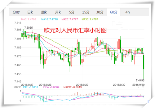 在欧洲把欧元换人民币需要预约吗？如何换到好的欧元汇率