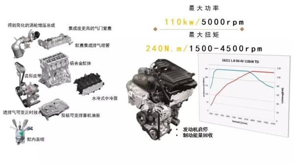 大众ea211发动机14t加多少号油？如何将指标变成ea