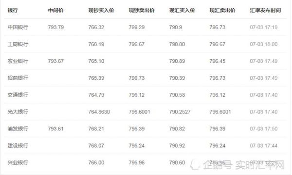 一欧元等于多少元人民币？欧元如何汇人民币汇率