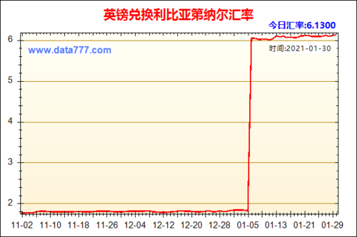 1991年至今英镑汇率？英镑和人民币如何兑换