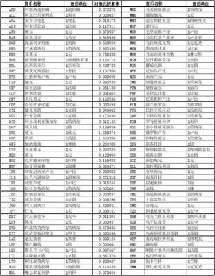 外汇折算率什么意思？外币兑换率如何计算