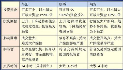 HY兴业投资外汇里的按金交易是什么意思啊？如何投资外汇交易