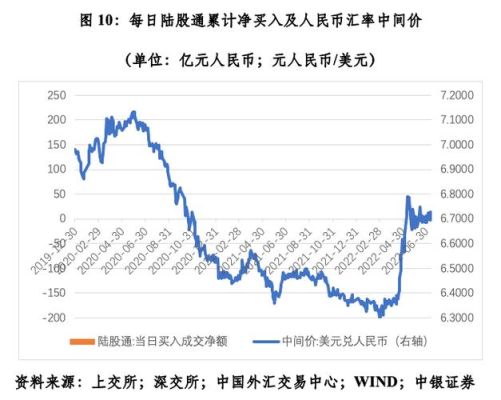 各国之间的汇率是怎样形成的？市场供求如何影响汇率