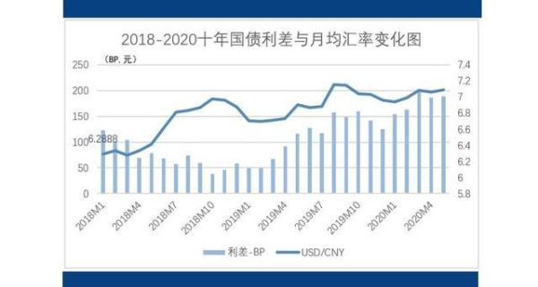 各国之间的汇率是怎样形成的？市场供求如何影响汇率