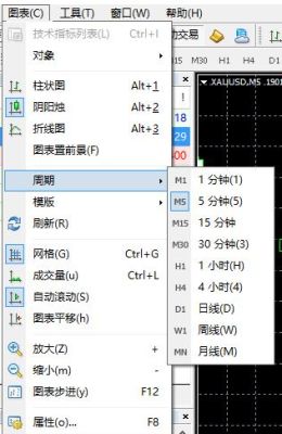 mt4周期切换快捷键？mt4软件如何设置时间周期