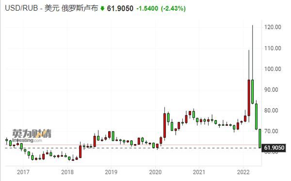 中俄汇率是怎么算出来的？如何查询当天央行汇率