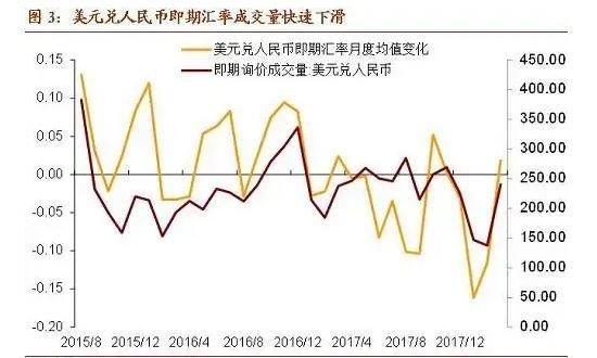 期末汇率和即期汇率的区别？如何查历史即期汇率