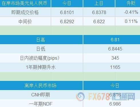 100元人民币换美元公式？人民币兑美元如何交易