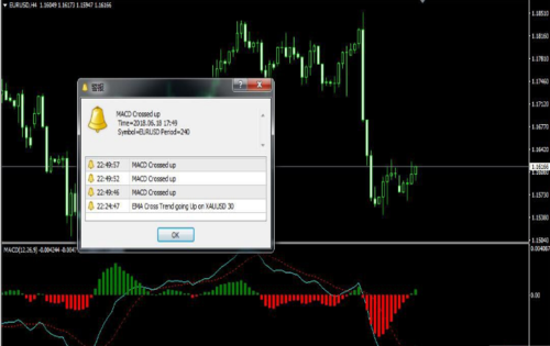 手机MT4如何添加双线MACD？mt4中macd如何设成双线